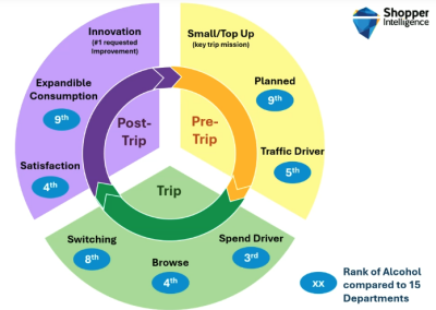 Understanding the Shopper Journey at Kroger